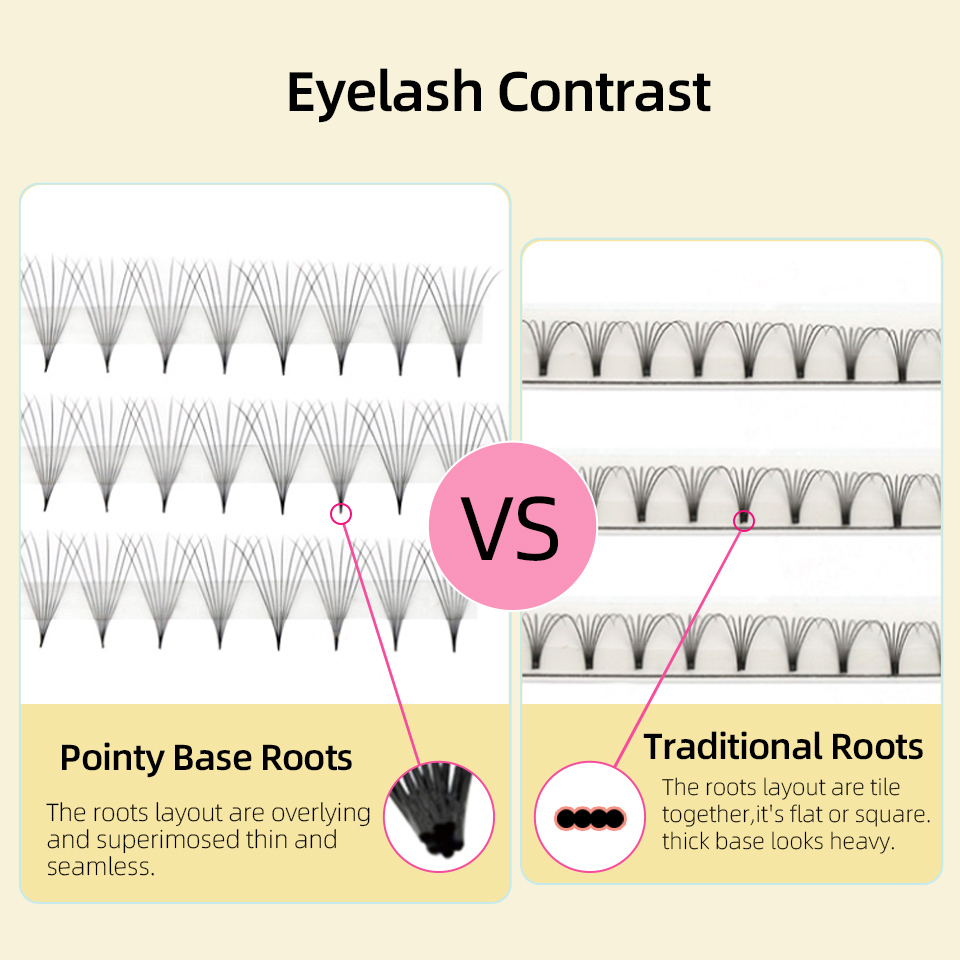 Lashprofessor XL Tray 3D 4D 5D - Eyelash Extension Russian review and price