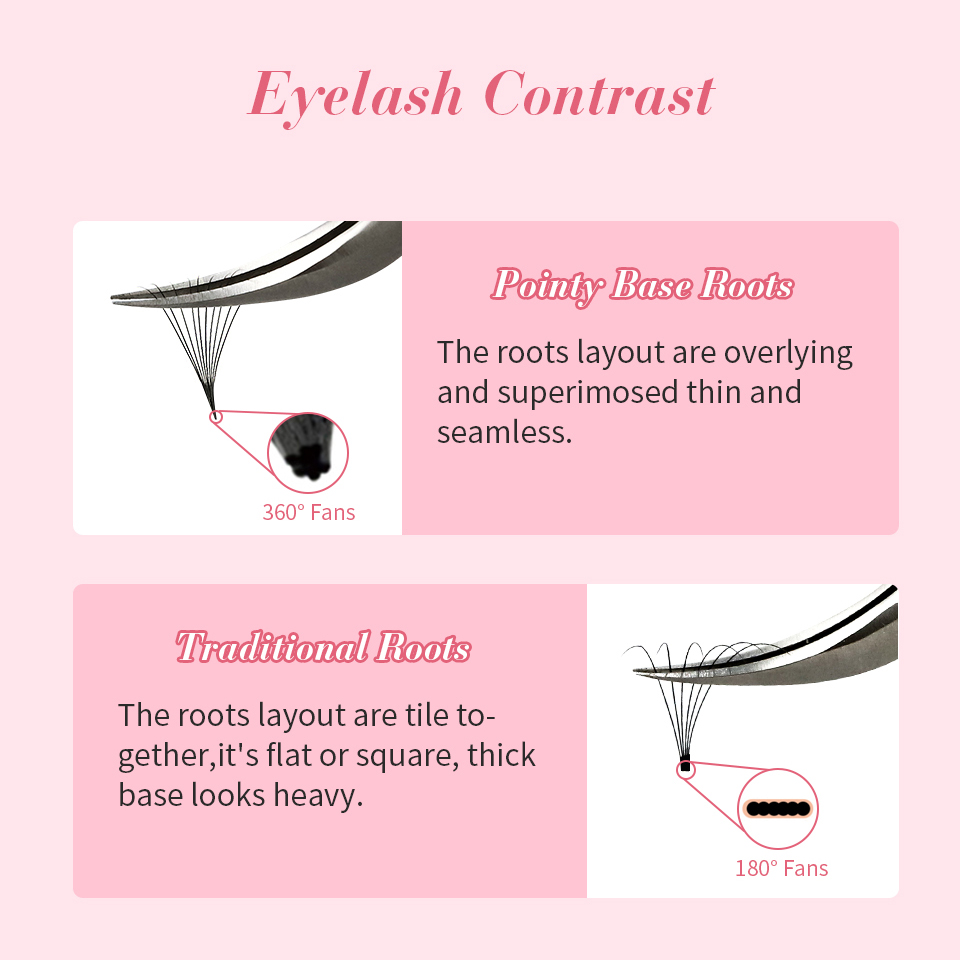 RUJADE Thin Pointy Base Premad - Eyelash Extension Russian review and price